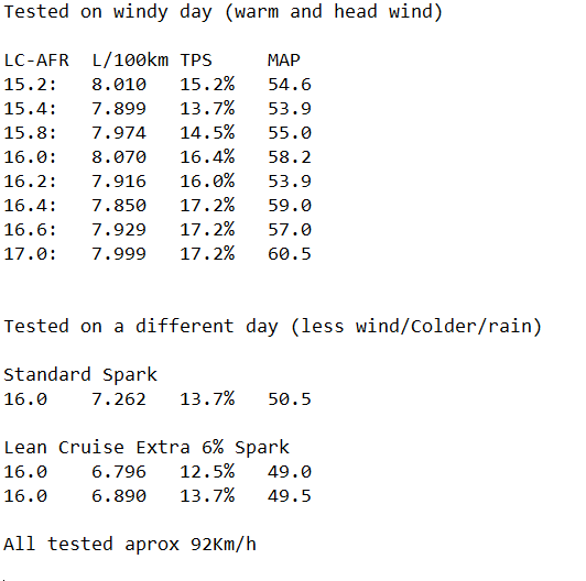 Lean cruise testing+Extra Spark.PNG