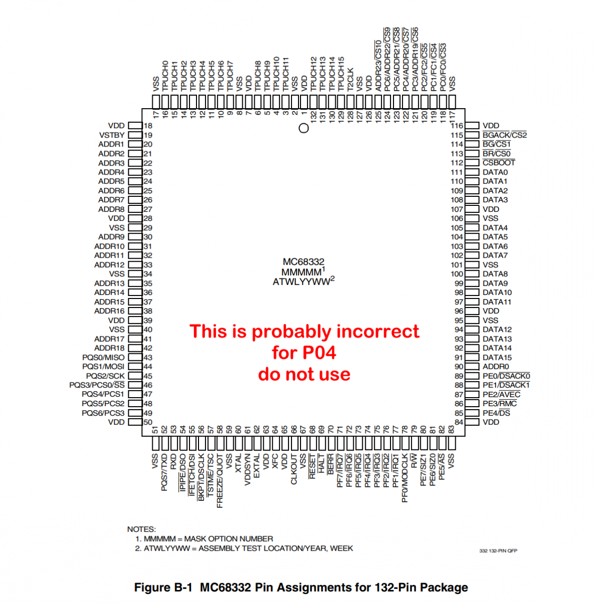 p04 cpu pinouts wrong.png