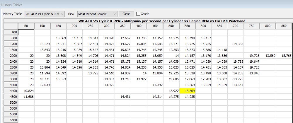 new wb afr table.jpg