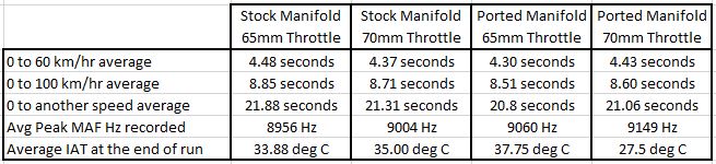 Final Recorded Times.JPG