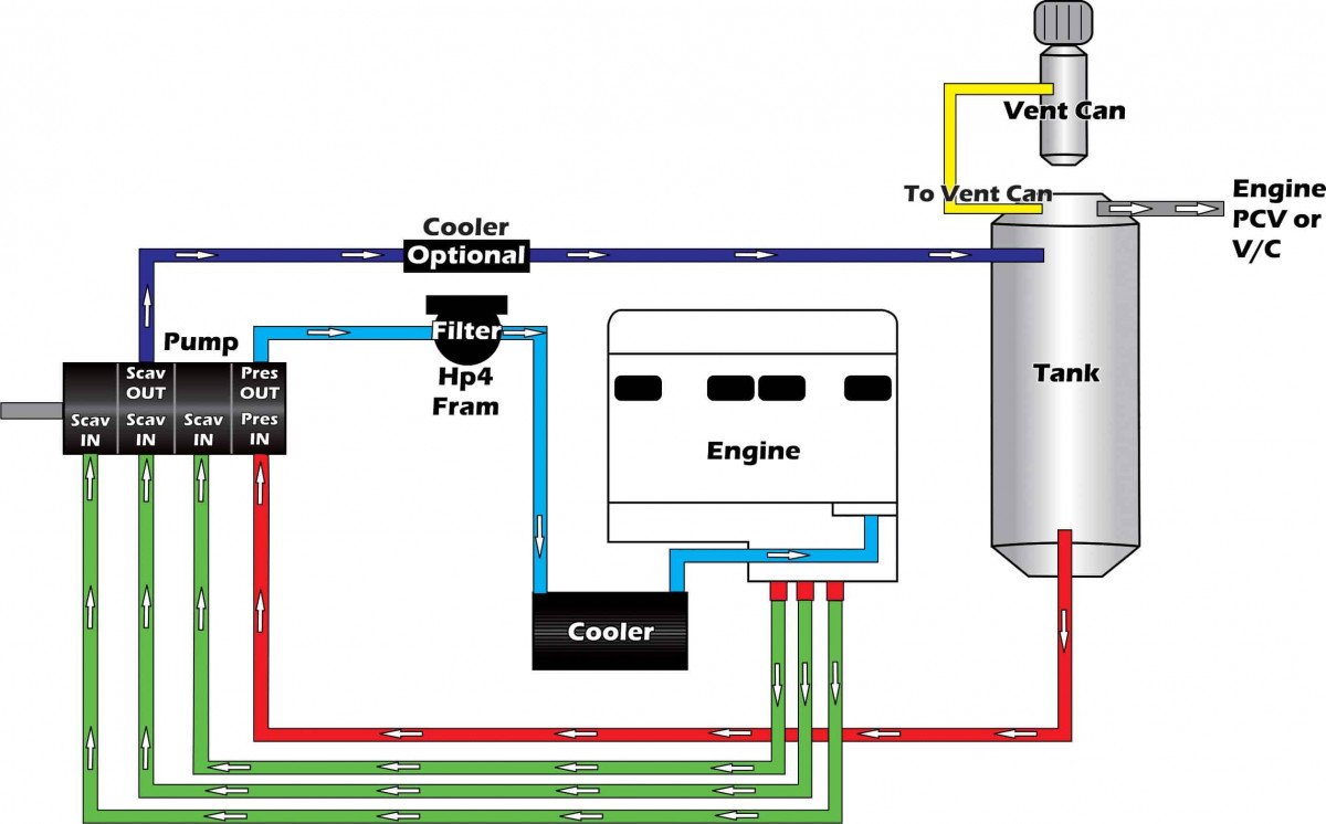 4-stage-are-plumbing-schematic.jpg