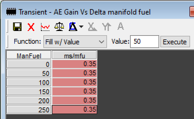 ae-gain-vs-delta-manifold-fuel.PNG