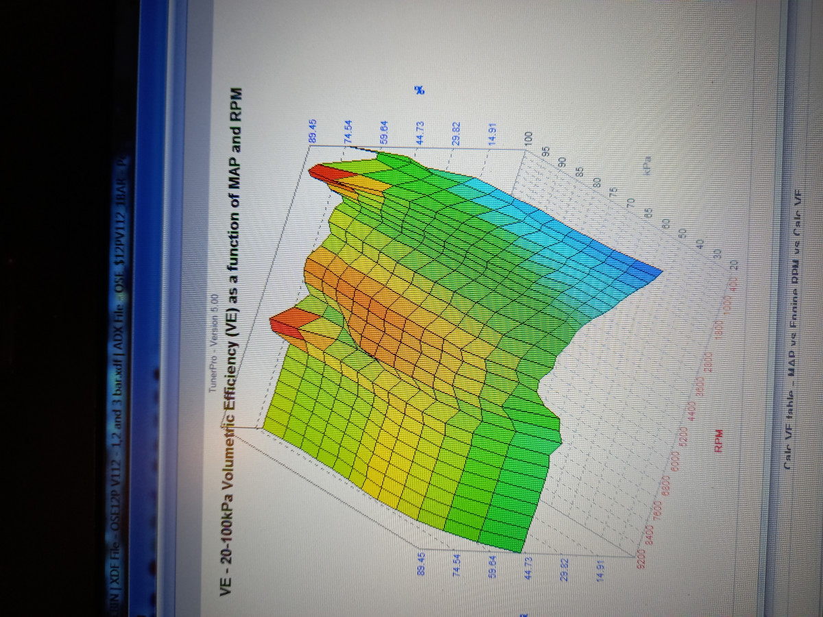 My current VE table graph