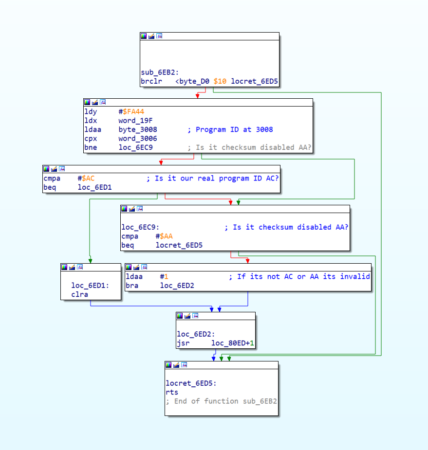 program id for checksum disabled.png