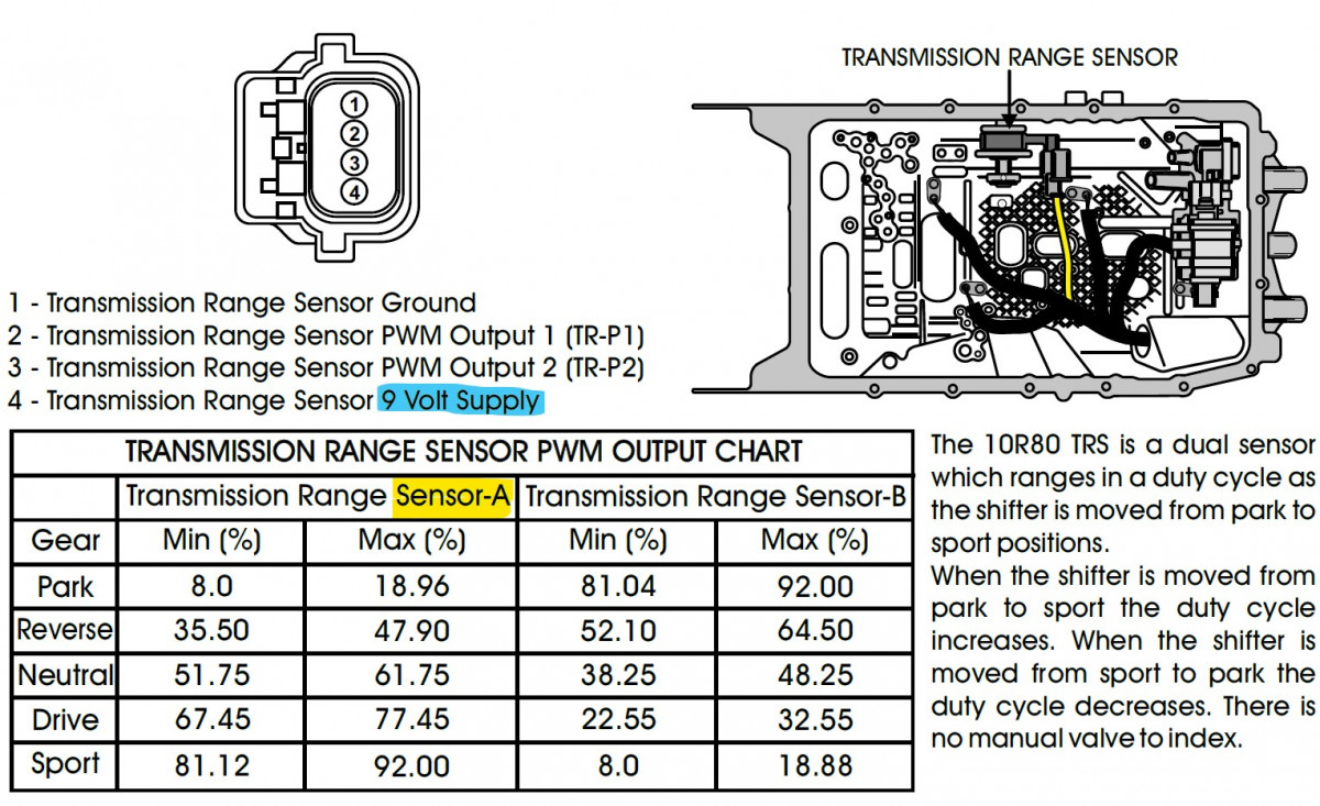 10R80-Range-9vPWM.jpg