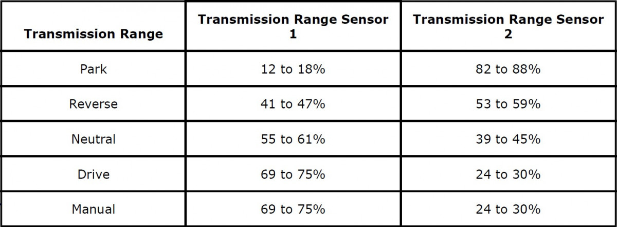 10L80-Range-5vPWM.jpg