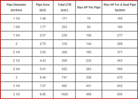 Exhaust_flow_chart_large.webp