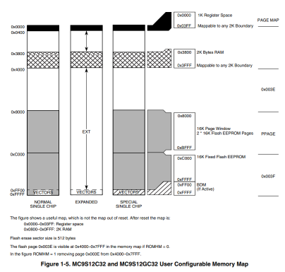 MC9S12C32MEMMAP2.PNG