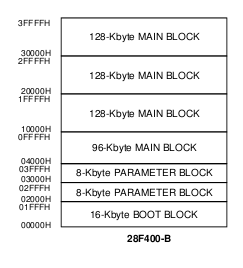 ls1_flash_layout.png