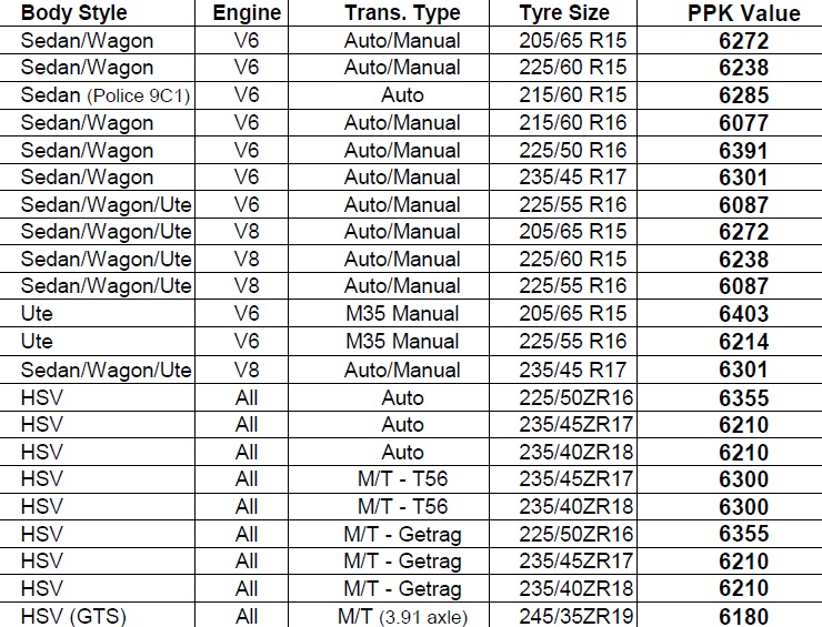 PPK Values.jpg