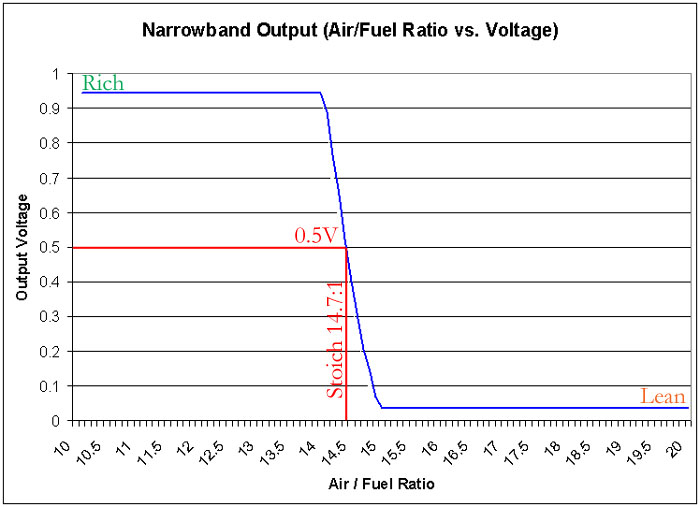 NarrowbandOutputGraph.jpg