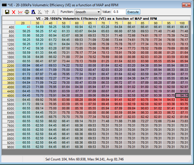 smoothing a range.png