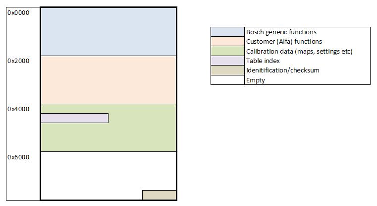 ML41_eprom_map.jpg