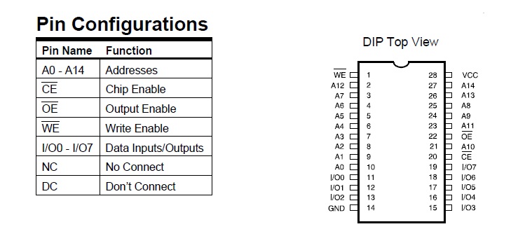 Pinout for the AT29C256 chip