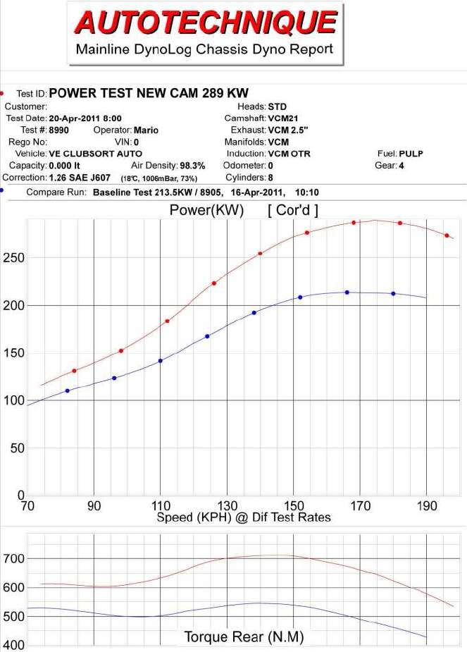 6.2 Litre Tuned.png