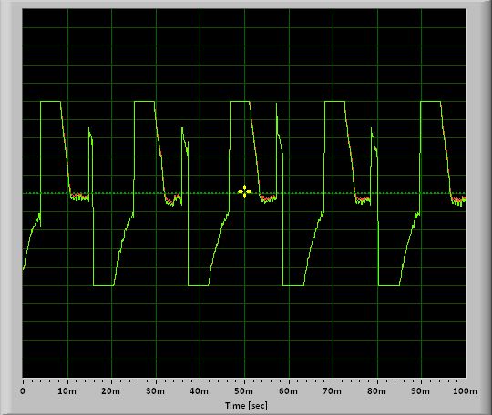 Idle waveform