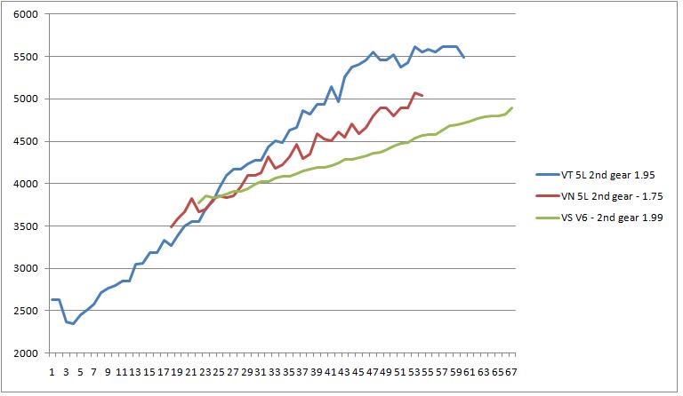 RPM vs Time Graph