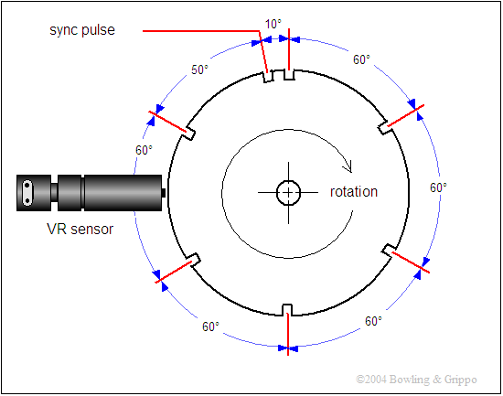 dis_ring.gif