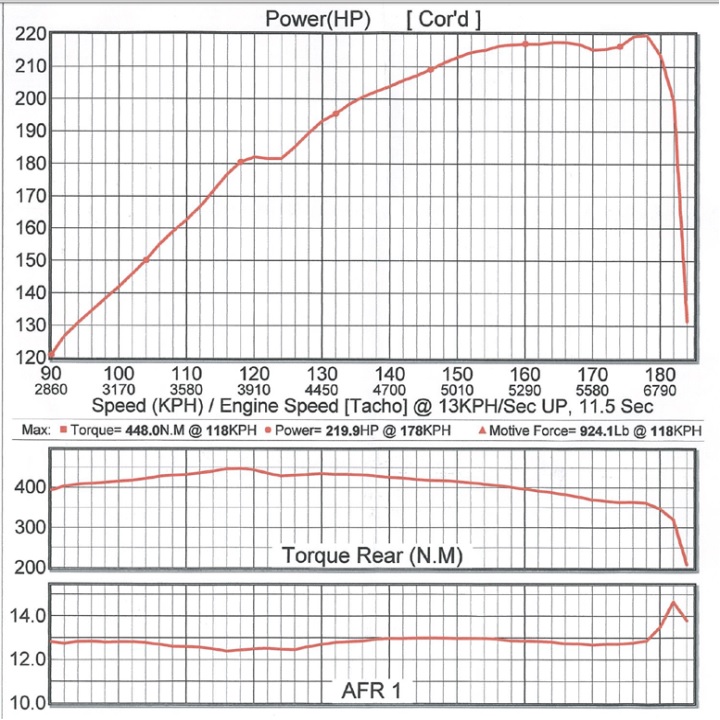 enhanced 10psi test.jpg