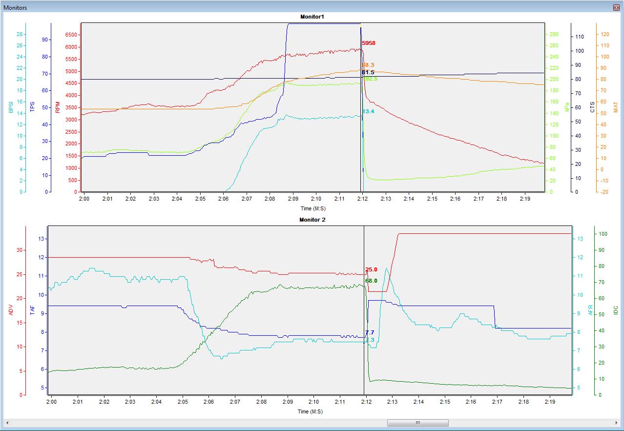 2013-08-24 - Dyno log.jpg
