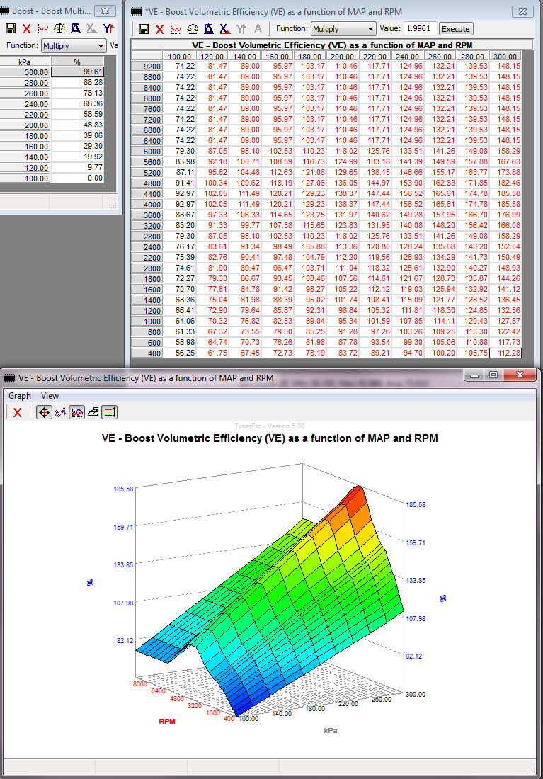 boost ve multiplied.jpg