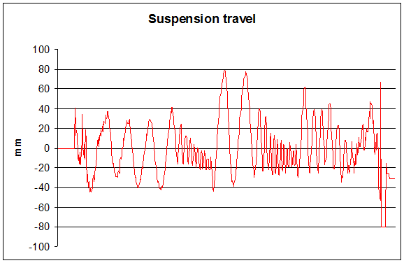suspension_travel_test1.png