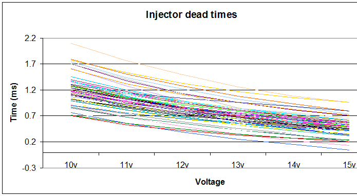 injectortimes.png