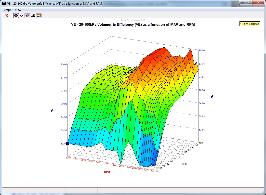ve table after-graph.jpg