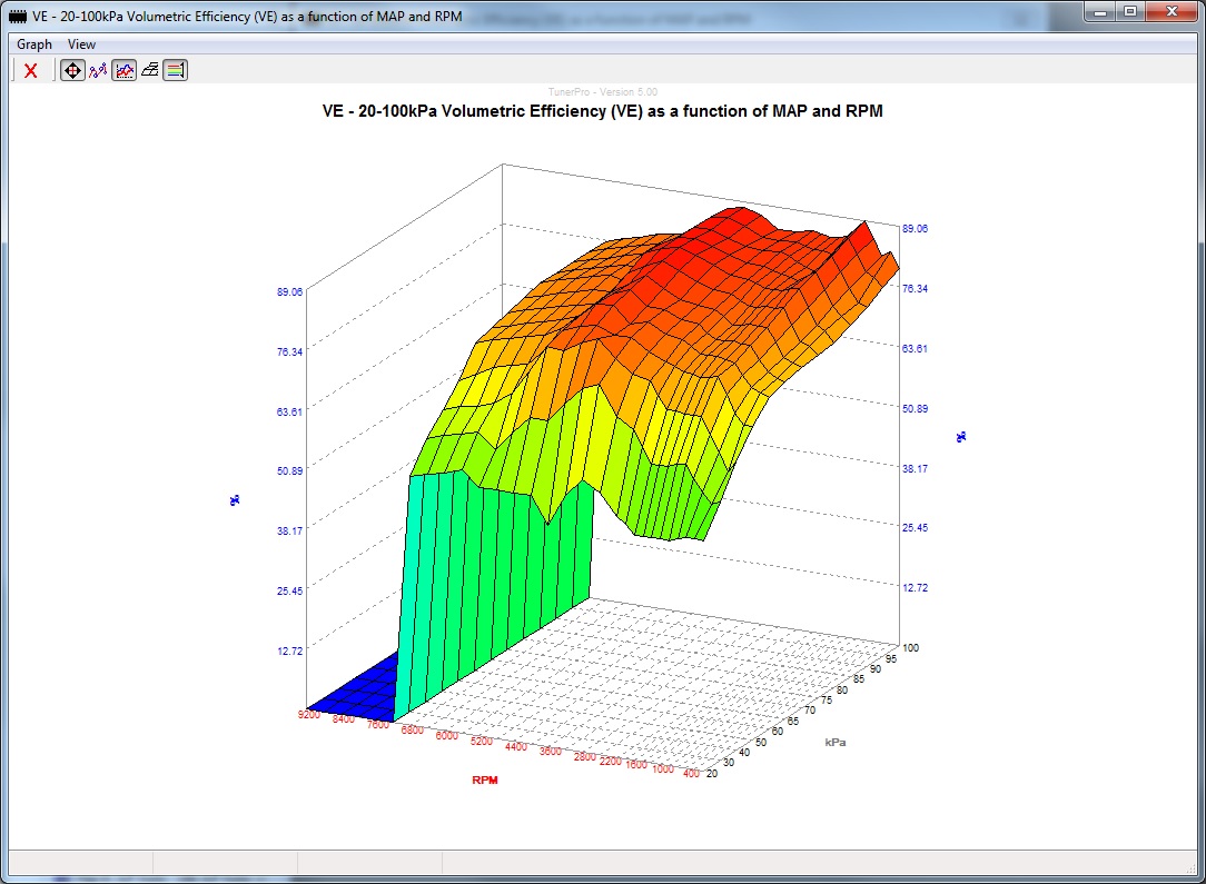 ve table before-graph.jpg
