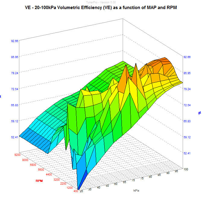 calcveapplied-graph.jpg