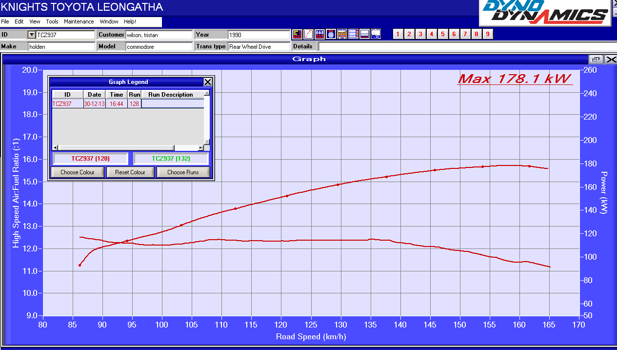 tri dyno1.png