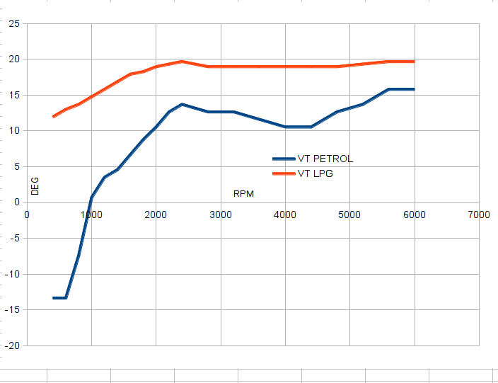 VT petrol and LPG.png