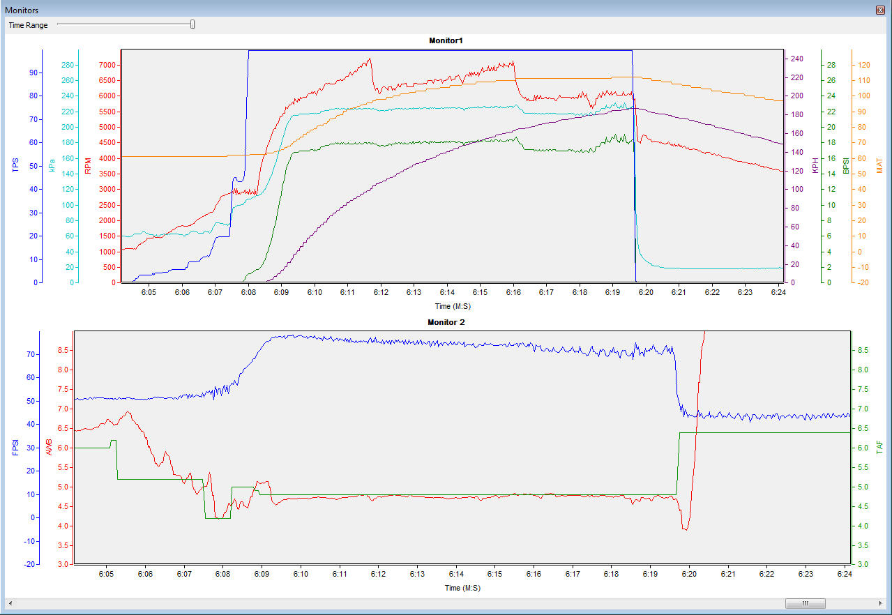 2014-05-28-drags log1.jpg