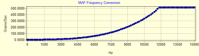 VE L76 MAF.png