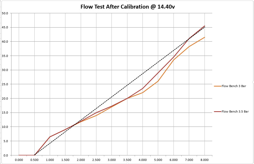 777-flowbench.jpg